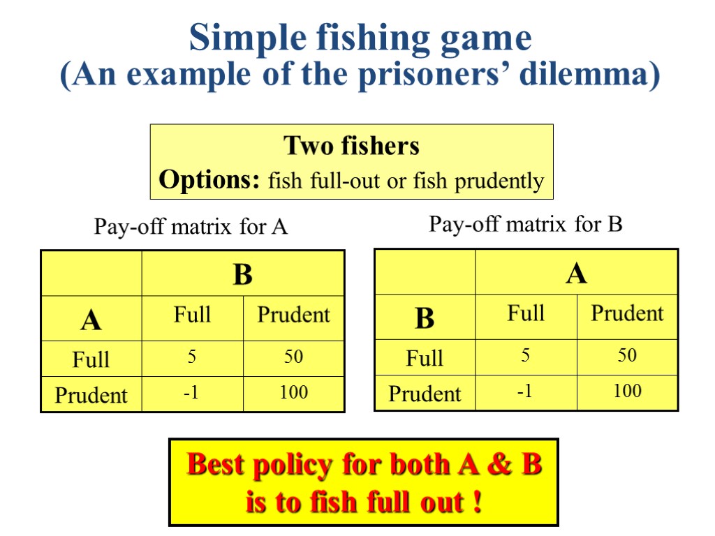 Simple fishing game (An example of the prisoners’ dilemma) Two fishers Options: fish full-out